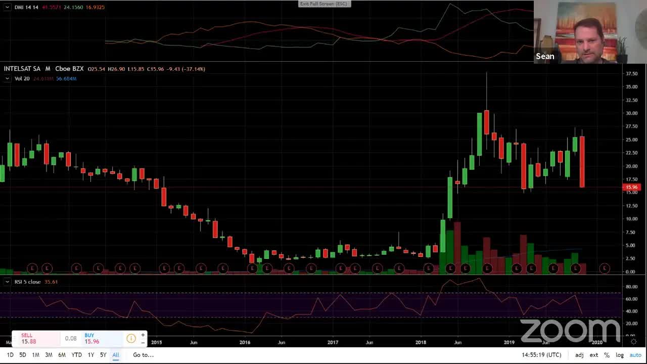 PreMarket Prep for November 13: The rotation goes back to momo stocks