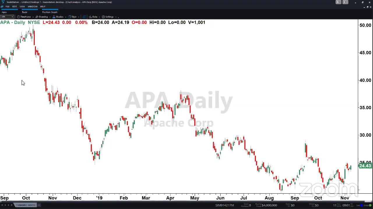 PreMarket Prep for November 11: Happy Veteran's Day
