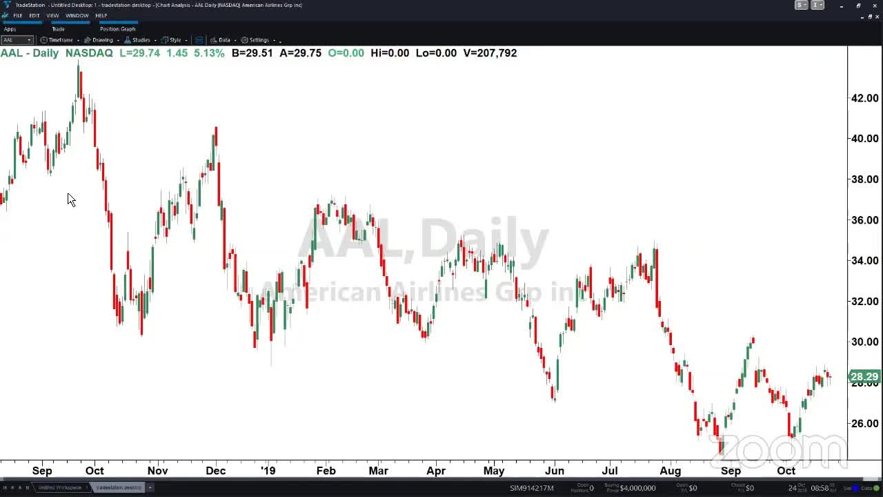 PreMarket Prep for October 24: TSLA blows it away on earnings...TWTR does the opposite