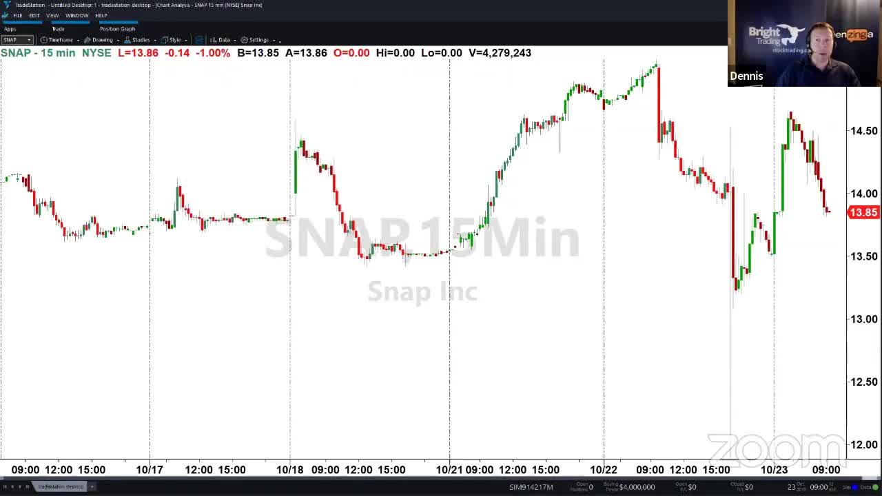 PreMarket Prep for October 23: Earnings season is in full swing!