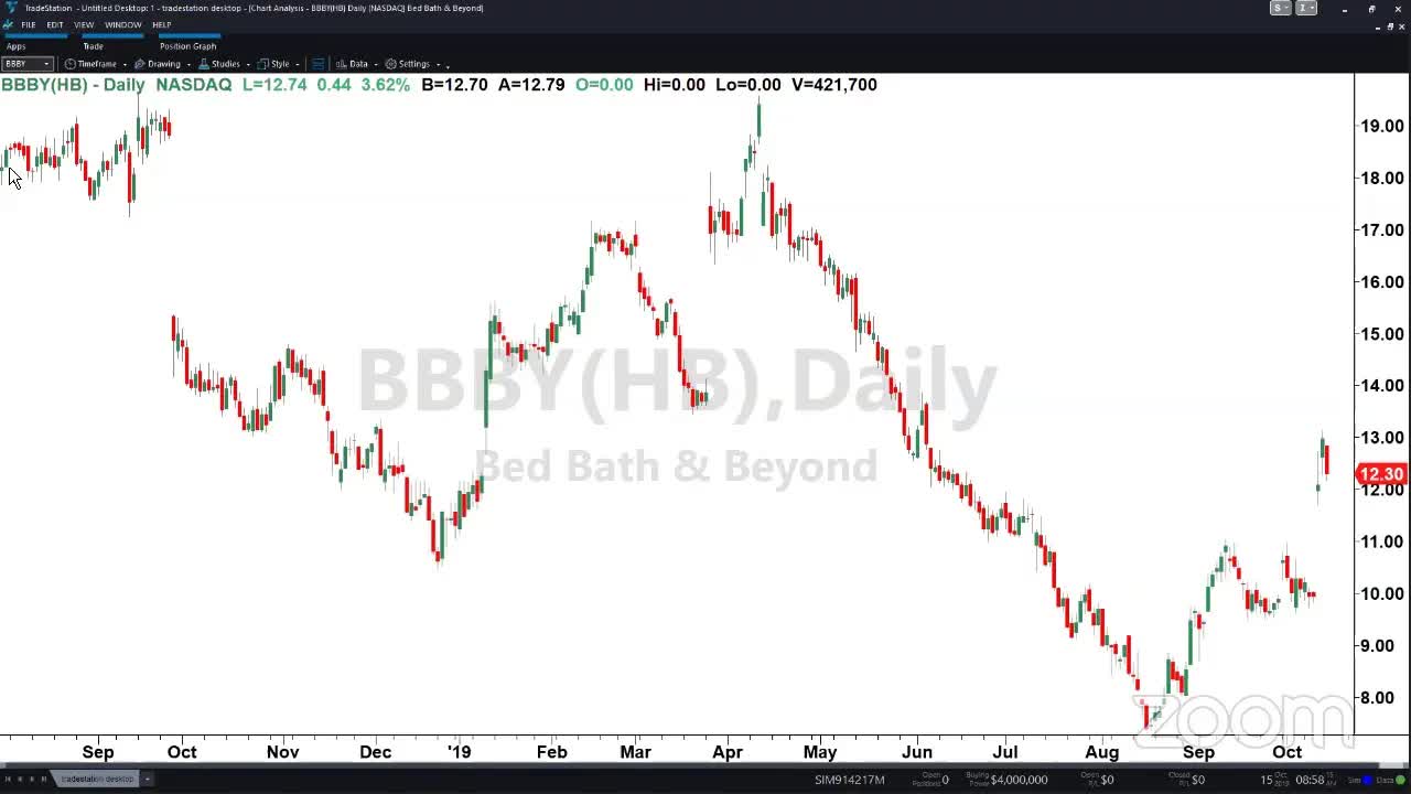 PreMarket Prep for October 15: Earnings season kicks off