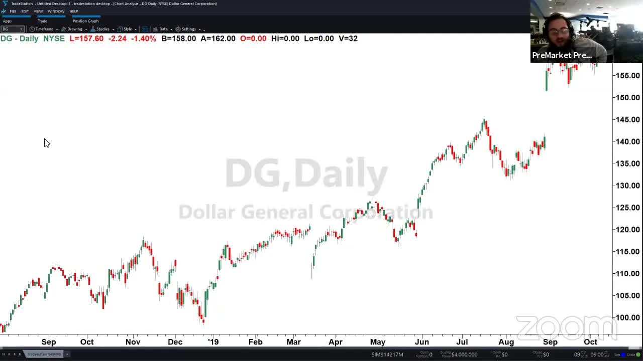 PreMarket Prep for October 9: How dumb are we?