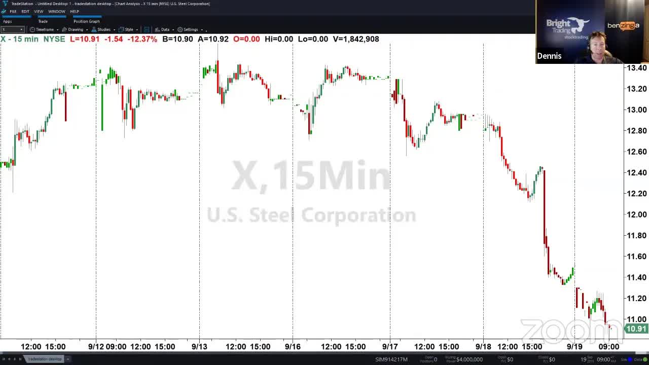 PreMarket Prep for September 19: Guidance and Buybacks