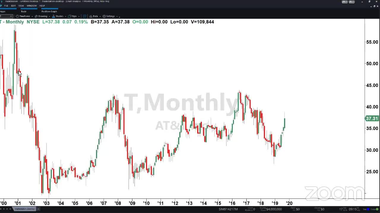 PreMarket Prep for September 17: KHC has a big seller; SHOP has a secondary