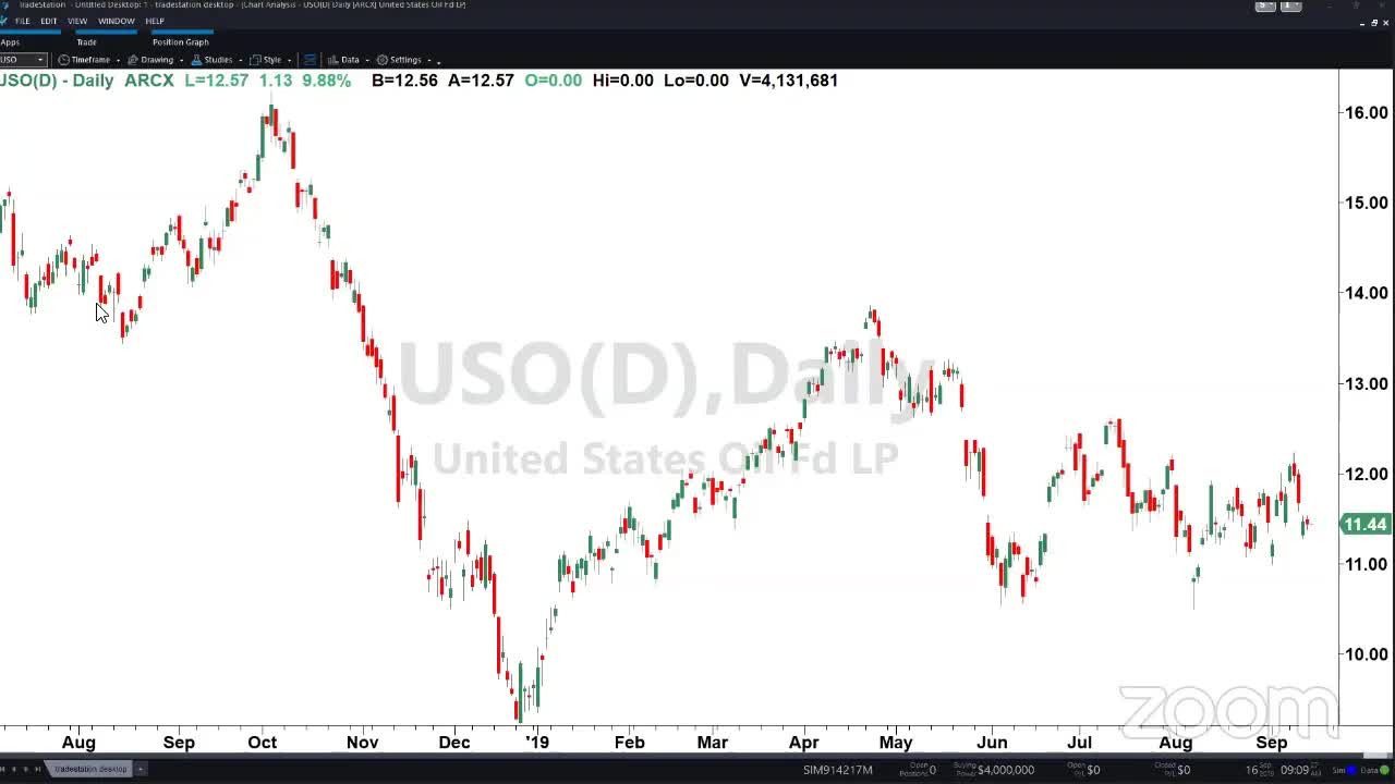 PreMarket Prep for September 16: Oil makes its biggest move in history