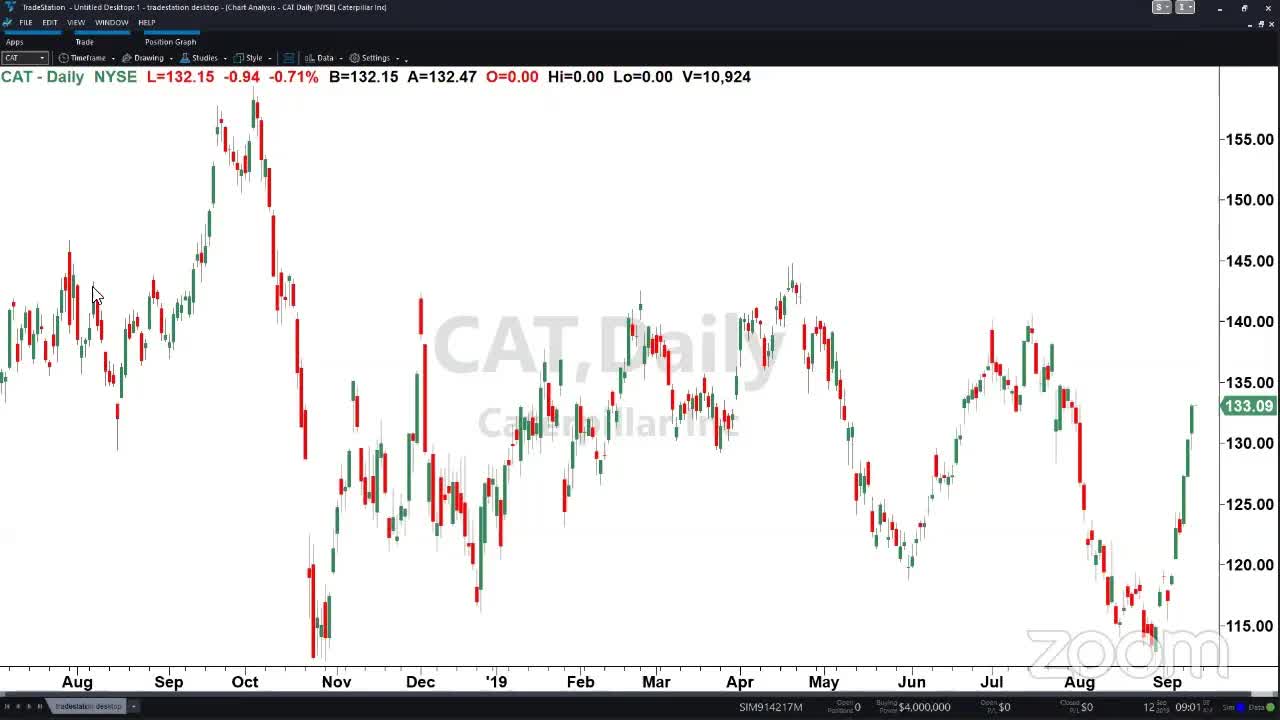 PreMarket Prep for September 12: Draghi goes out with a bang; Breaking down upcoming IPOs