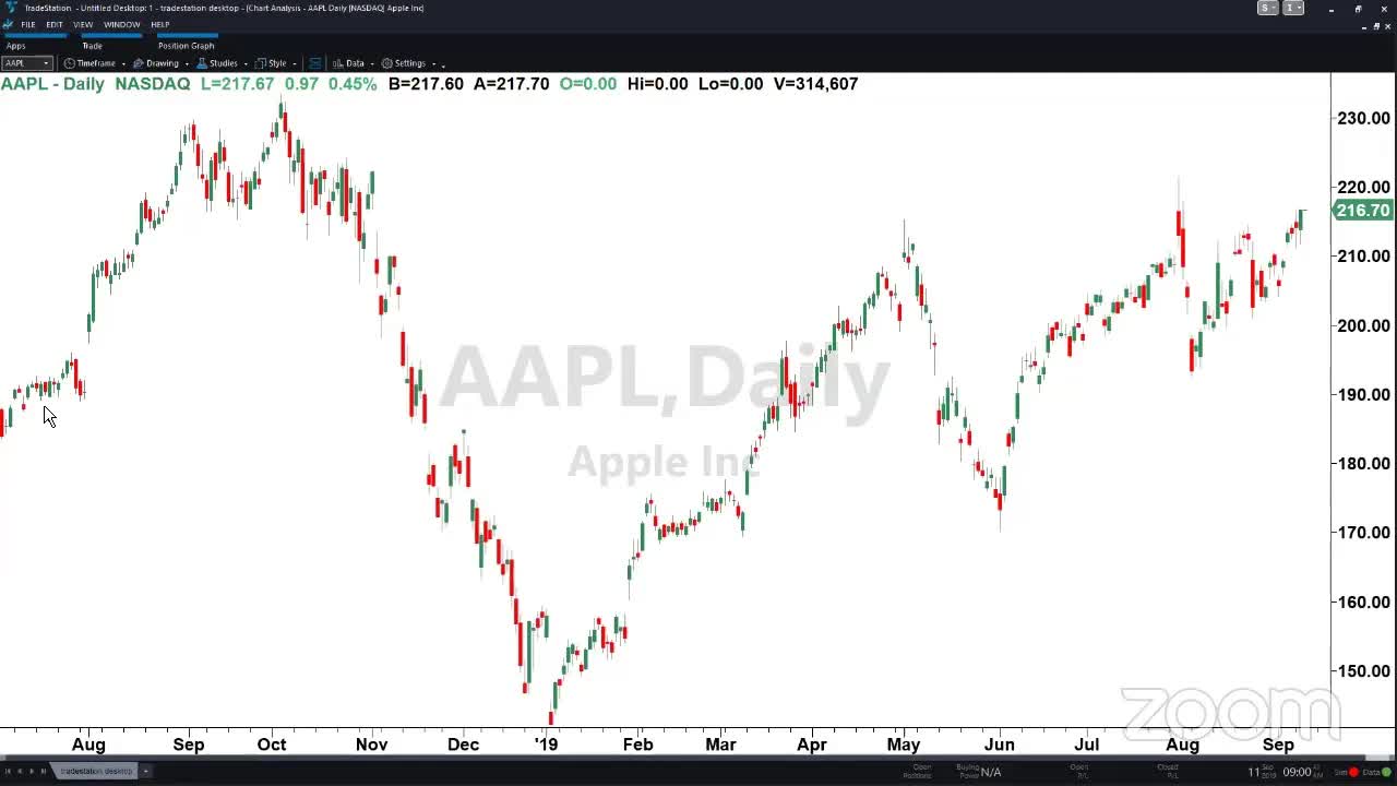 PreMarket Prep for September 11: The growth to value shift continues; Reaction to AAPL's event