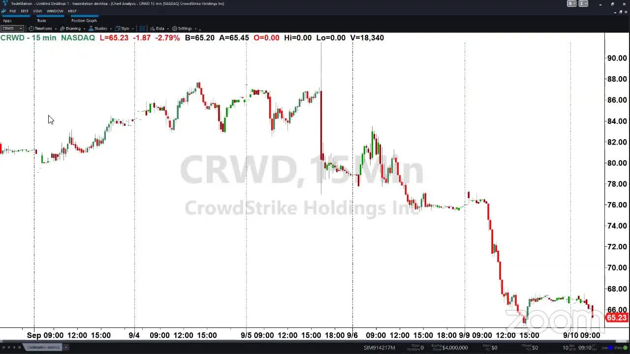 PreMarket Prep for September 10: Rotation Station; Previewing AAPL's iPhone event