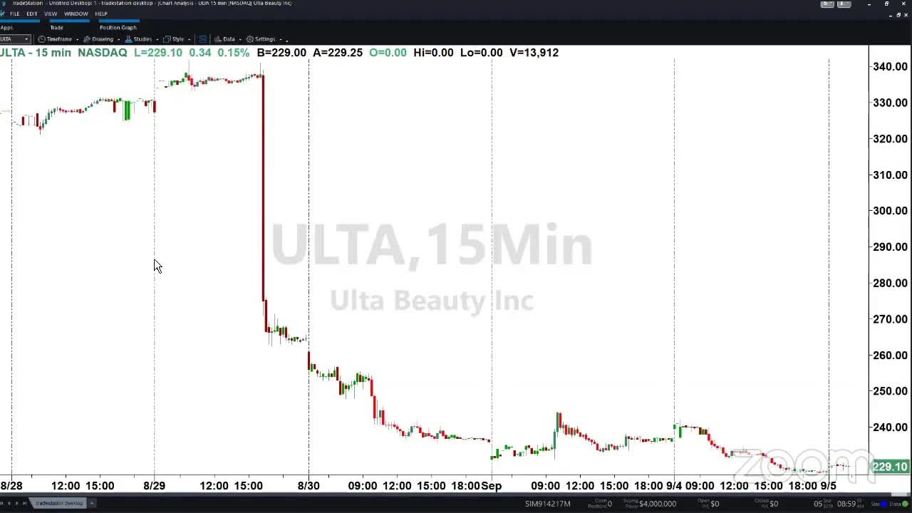 PreMarket Prep for September 5: October Trade Talks