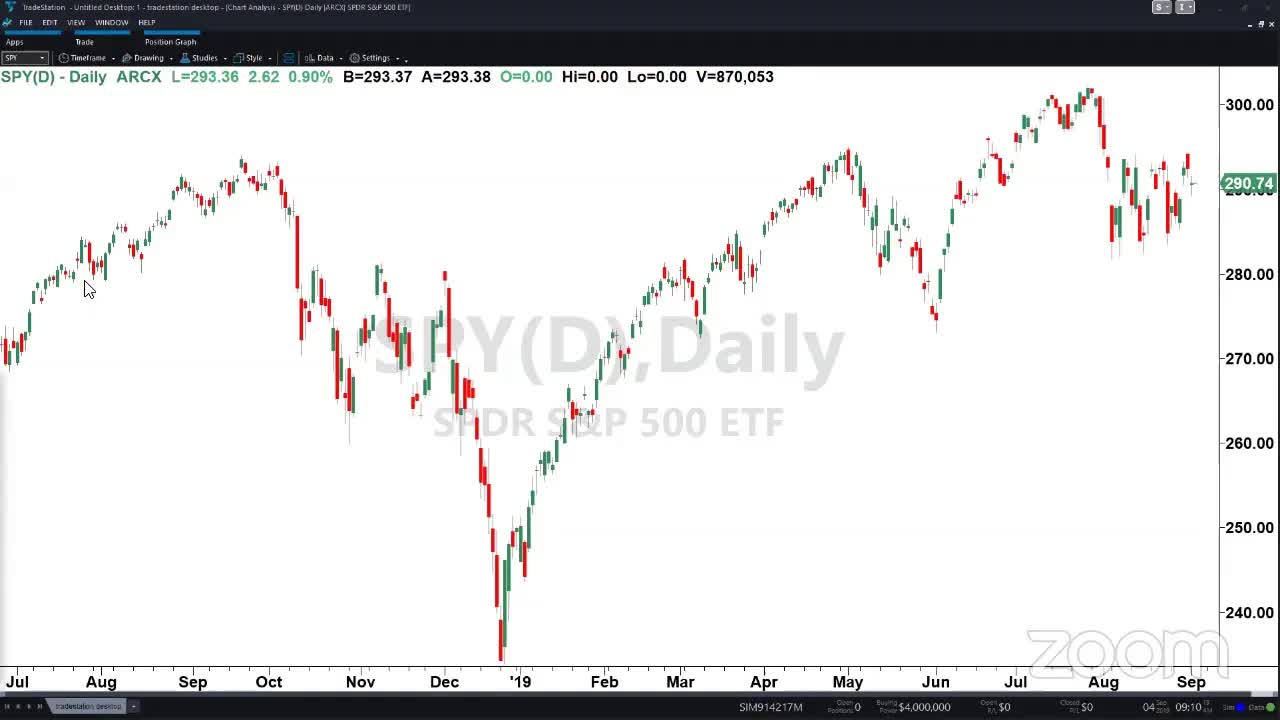 PreMarket Prep for September 4: What is going on across the pond?