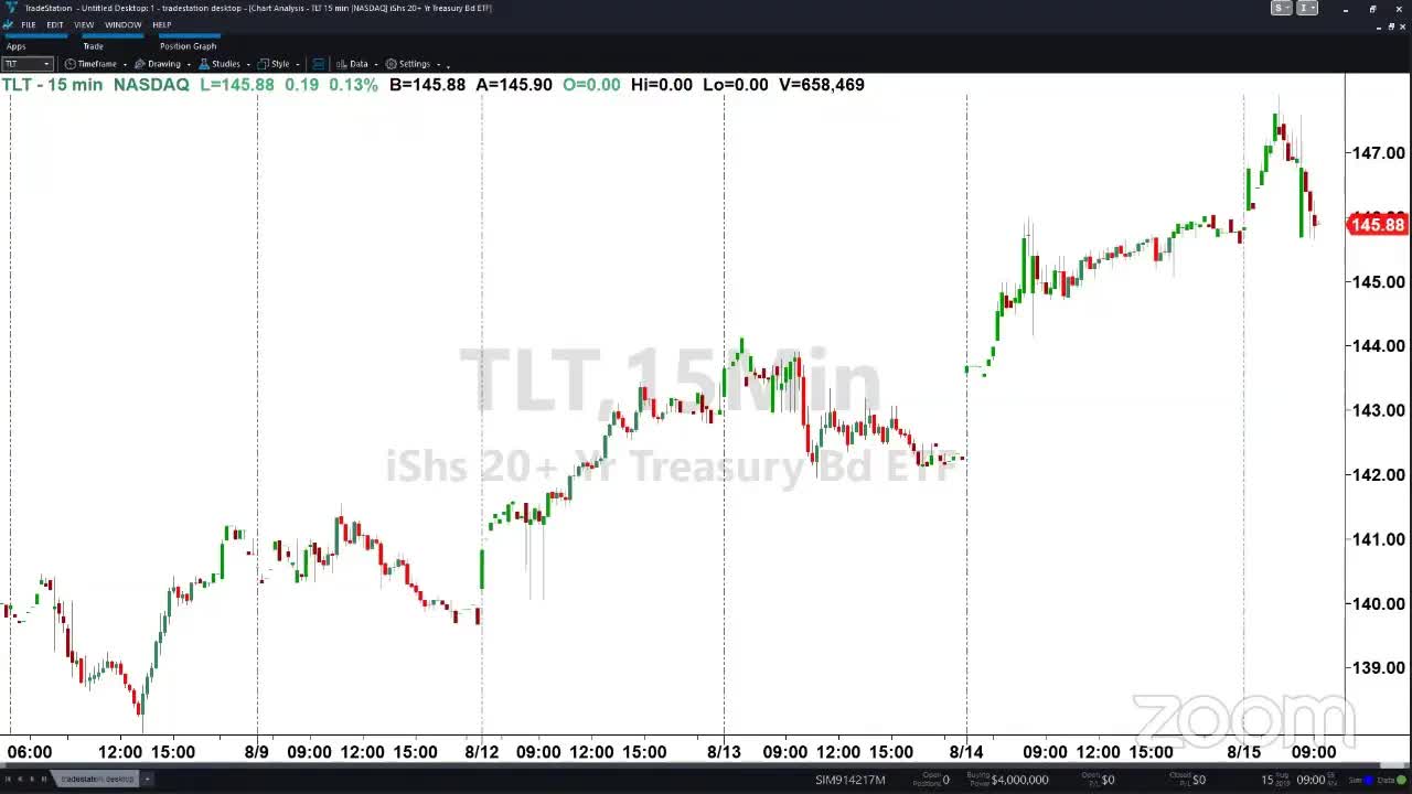 PreMarket Prep for August 15: Where were you on the worst day of 2019?