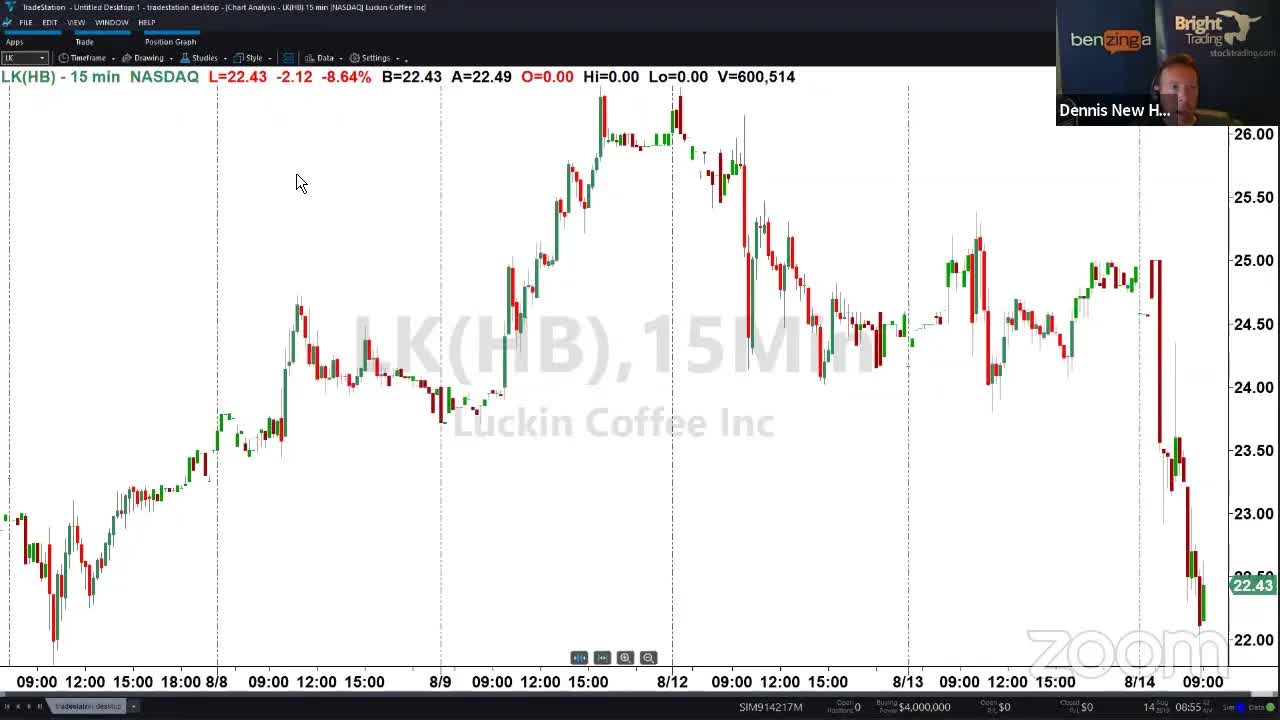 PreMarket Prep for August 14: Let the volatility continue
