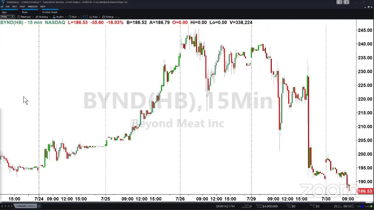 PreMarket Prep for July 30: Fireworks in Beyond Meat; Guy Gentile