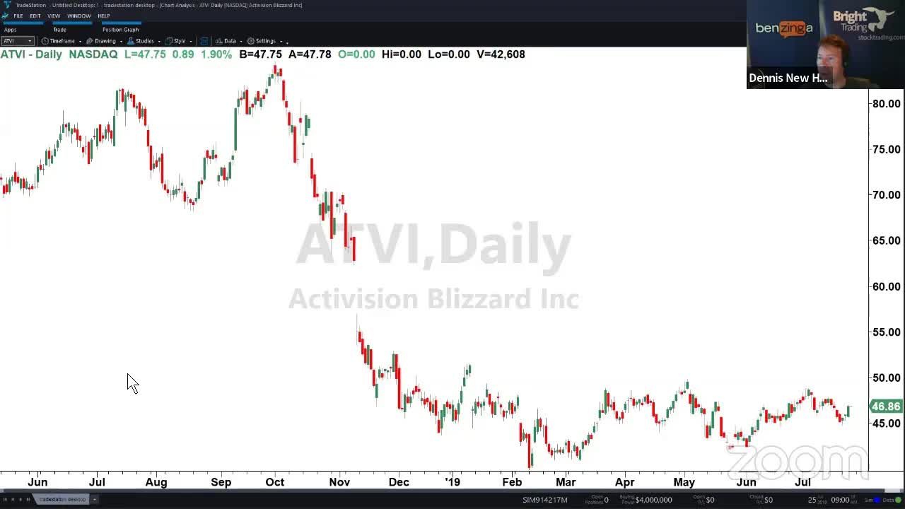 PreMarket Prep for July 25: Another TSLA exec leaves; 162 earnings reports