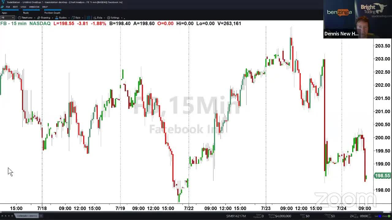 PreMarket Prep for July 24: A massive earnings parade from SNAP, CMG, BA and more