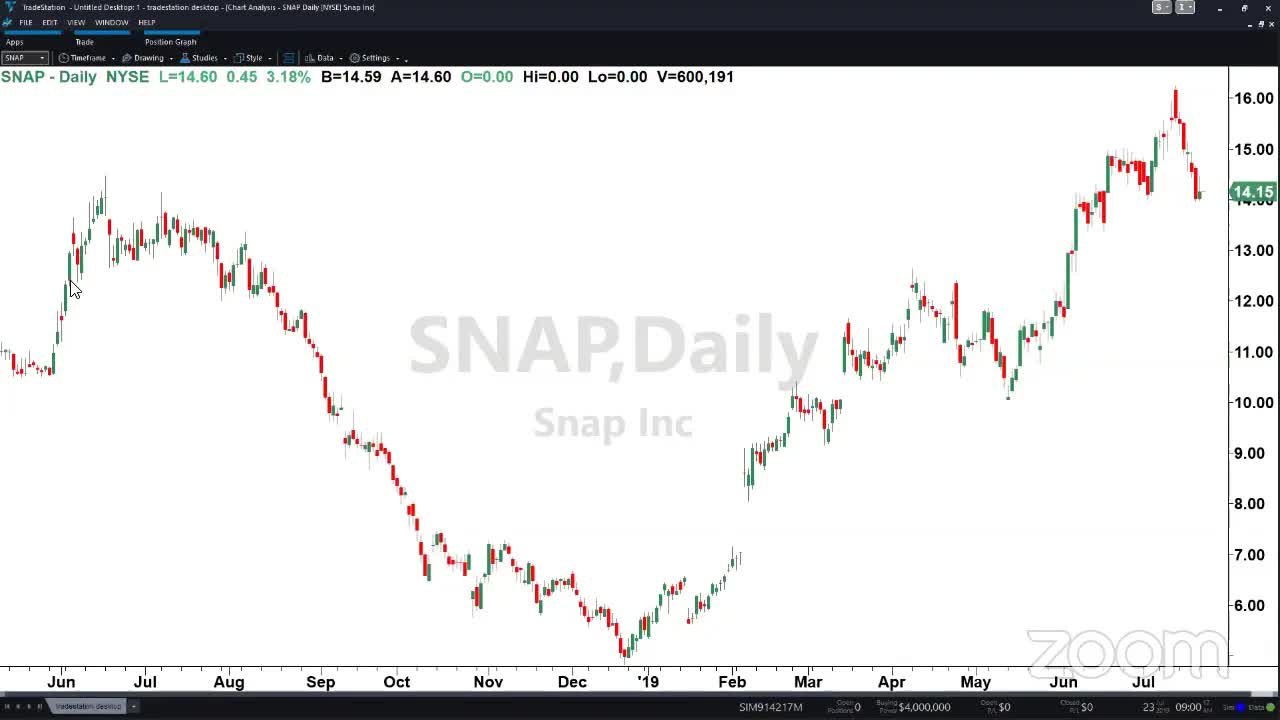 PreMarket Prep for July 23: How to read an iceberg order after hours