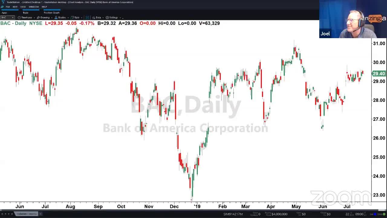 PreMarket Prep for July 22: EFX pays up; Frank Holmes joins the show