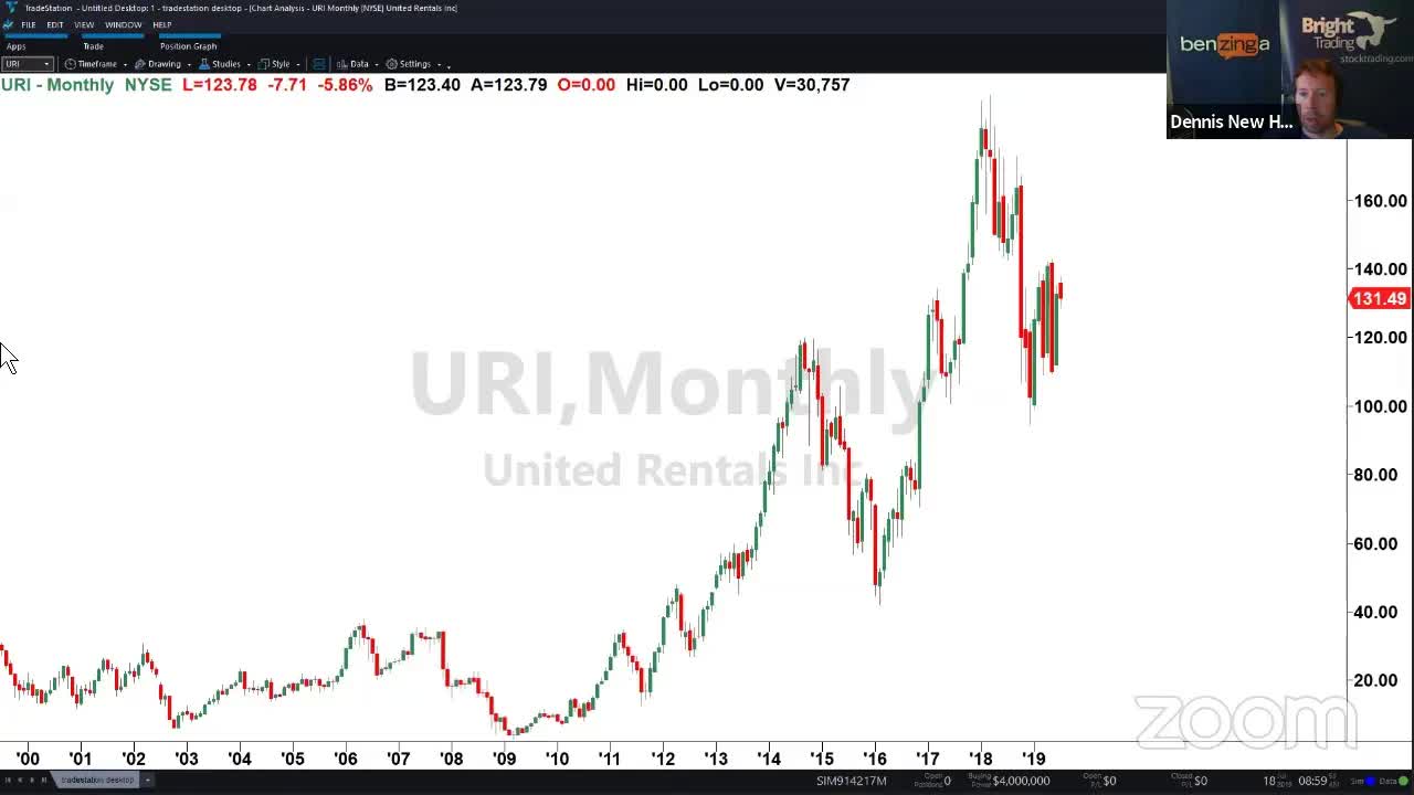PreMarket Prep for July 18: NFLX And Sell