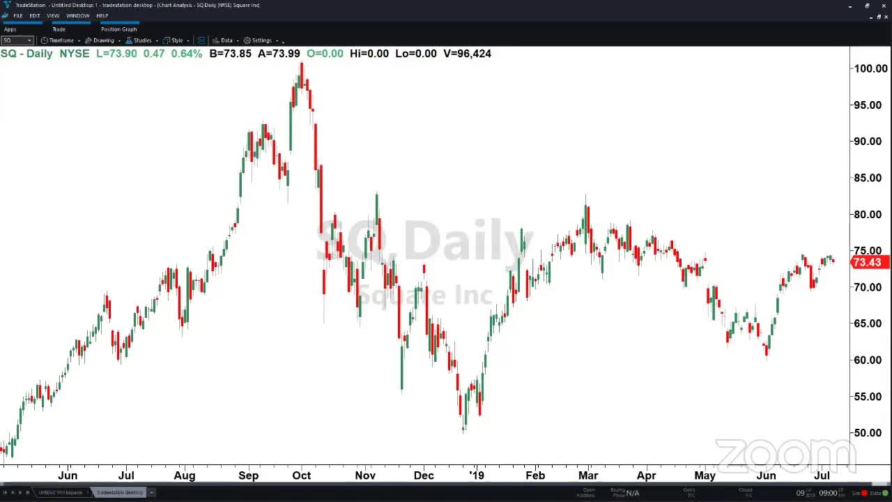 PreMarket Prep for July 9: What to do if you think TSLA is not going to $0