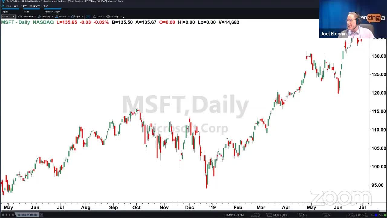 PreMarket Prep for July 2: It's a ratings bonanza