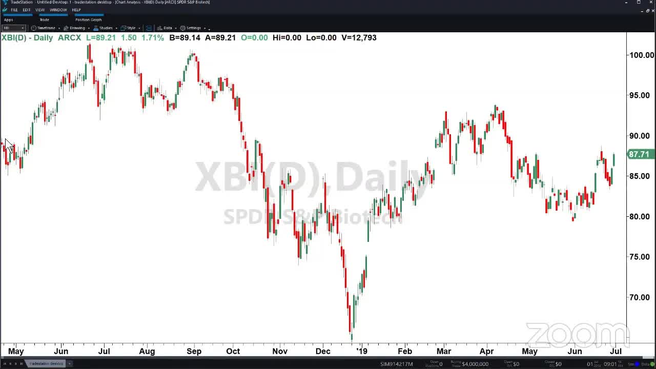 PreMarket Prep for July 1: The market loves what happened at G20
