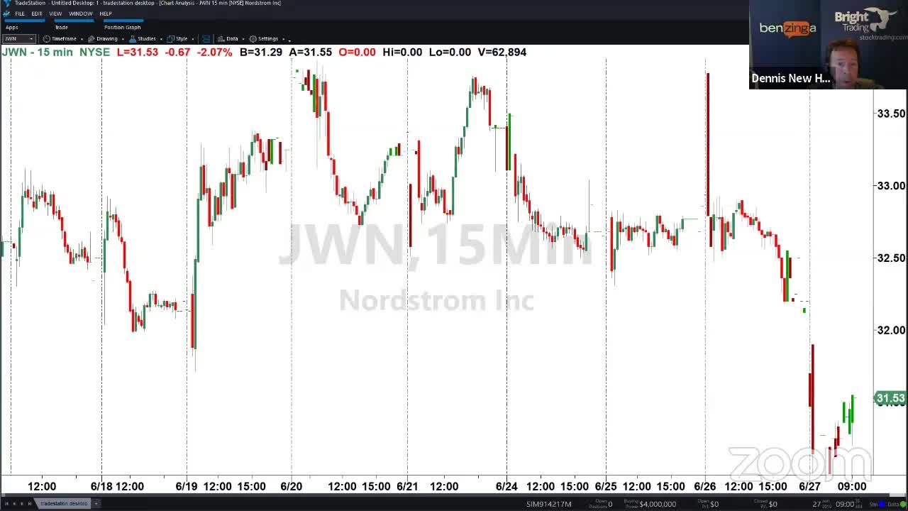 PreMarket Prep for June 27: Bitcoin has a flash crash after hours