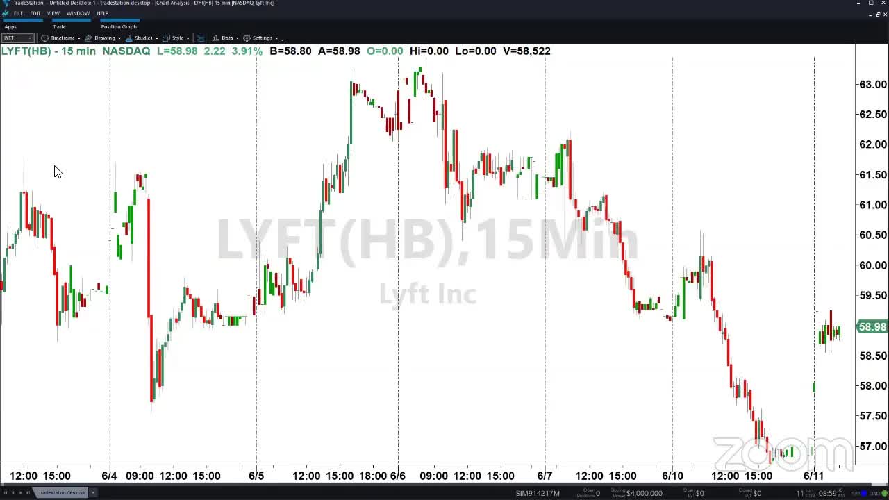 PreMarket Prep for June 11: BYND gets a downgrade; Ivan Feinseth