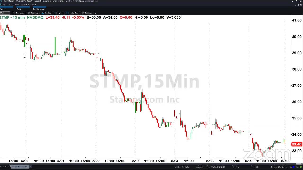 PreMarket Prep for May 30: A retail wreck; Marc Chaikin