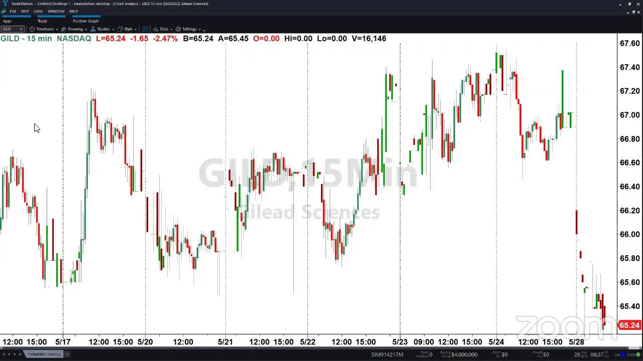 PreMarket Prep for May 28: Kicking off the week