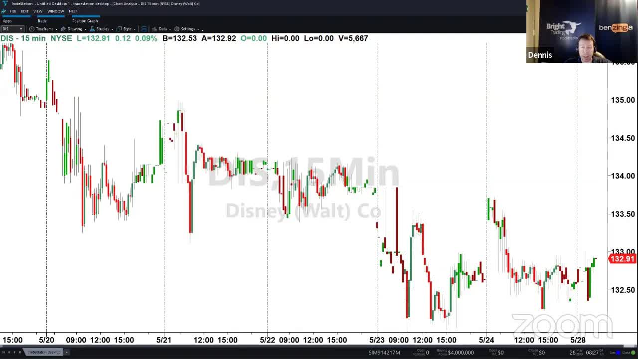 PreMarket Prep for May 28: Kicking off the week