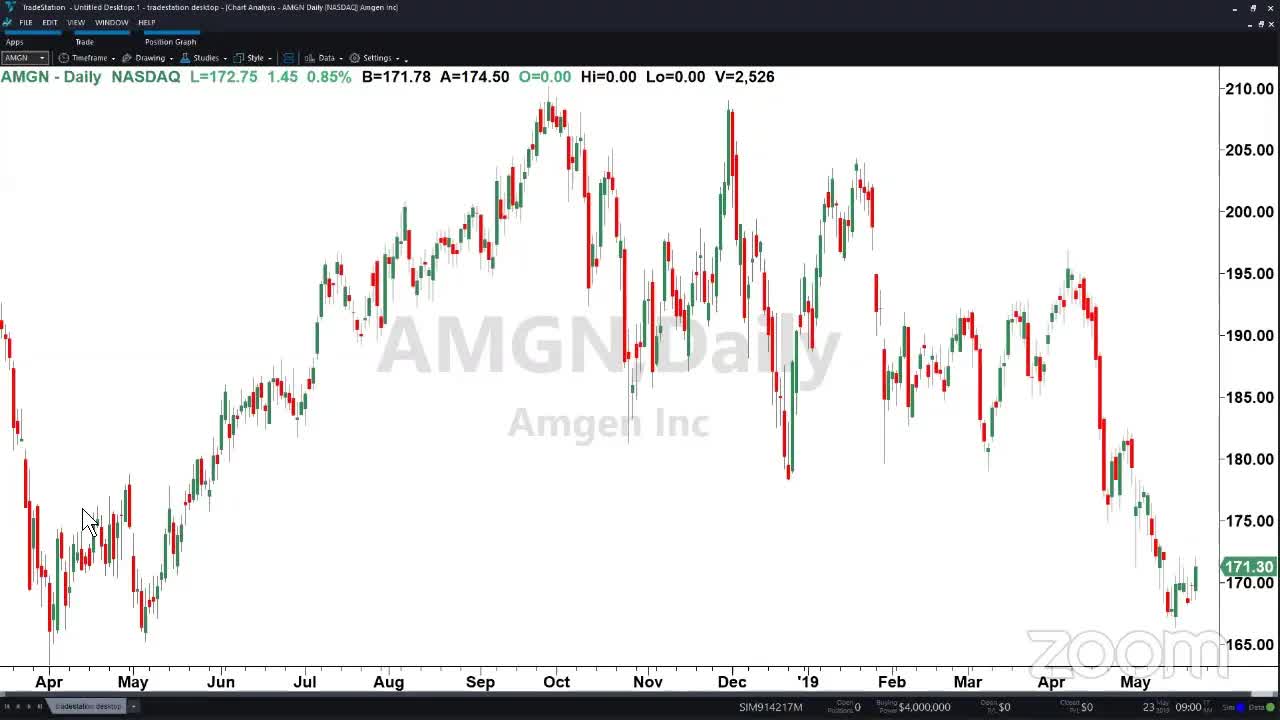 PreMarket Prep for May 23: Best Buy and L Brands in the earnings spotlight