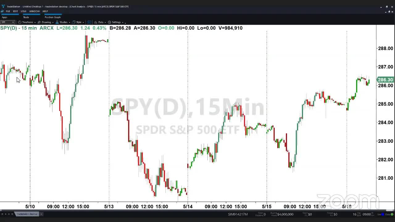 PreMarket Prep for May 16: 13F recap; ZM looks ready to breakout