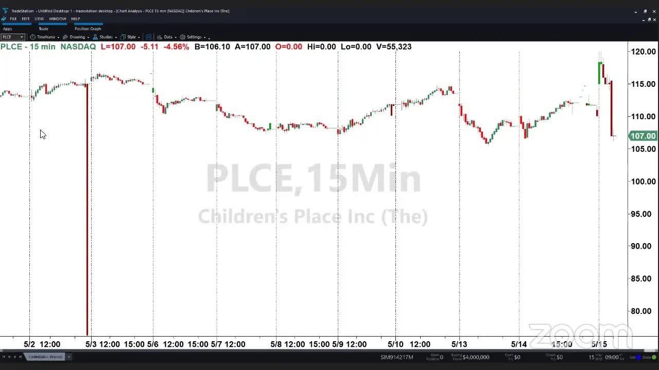 PreMarket Prep for May 15: BABA earnings; AAPL's trade war exposure