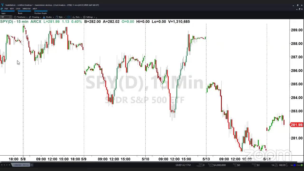 PreMarket Prep for May 14: To buy the dip, or not to buy the dip. That is the question.