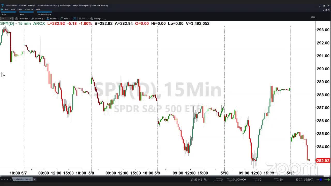 PreMarket Prep for May 13: It's A Trump Market