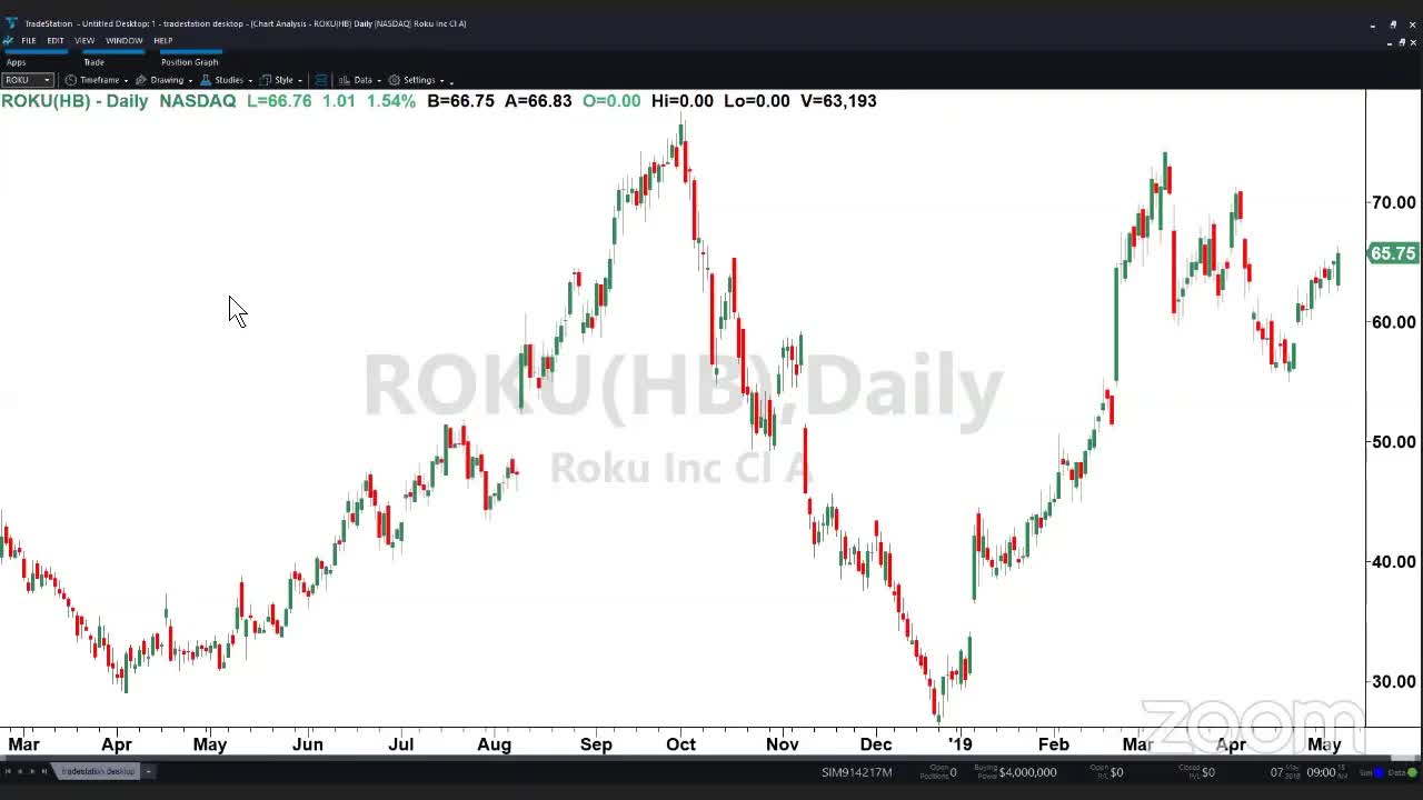 PreMarket Prep for May 7: Groundhog Day