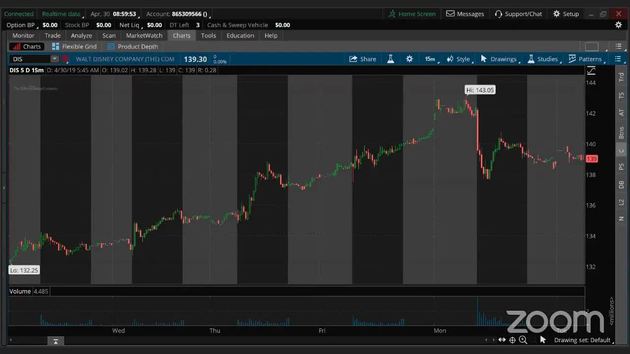 PreMarket Prep for April 30: GOOGL drops and GE pops on earnings; Hilary Kramer