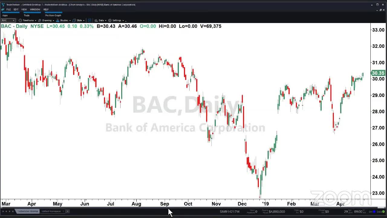 PreMarket Prep for April 29: DIS keeps moving higher; Previewing auto sales