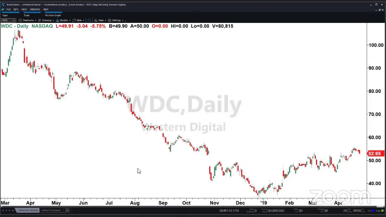 PreMarket Prep for April 26: The fundamentals of PCG's bankruptcy; Earnings from AMZN, INTC, more