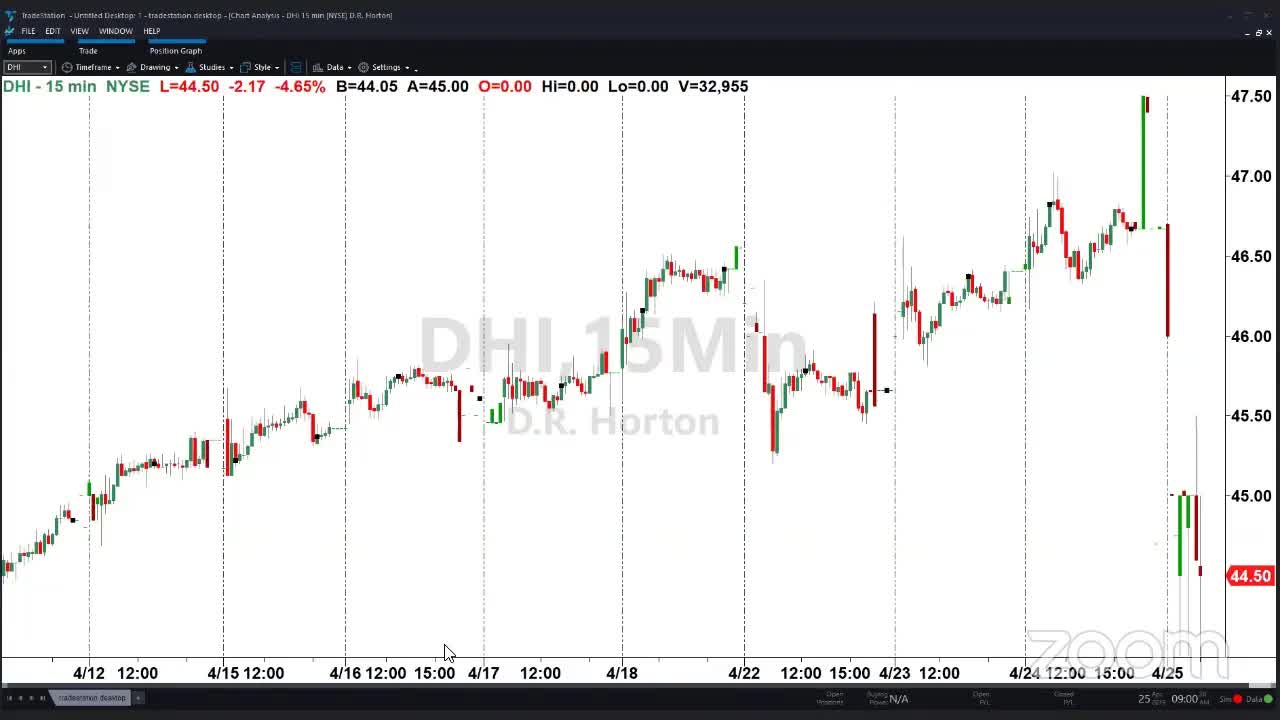 PreMarket Prep for April 25: TSLA, FB, and MSFT earnings