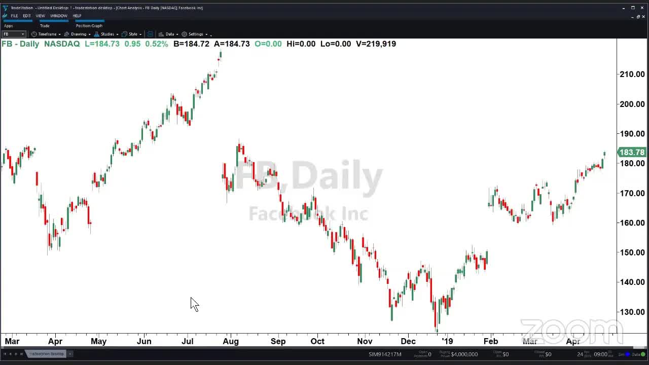 PreMarket Prep for April 24: Earnings parade; A Warren Buffett takeover rumor in PCG