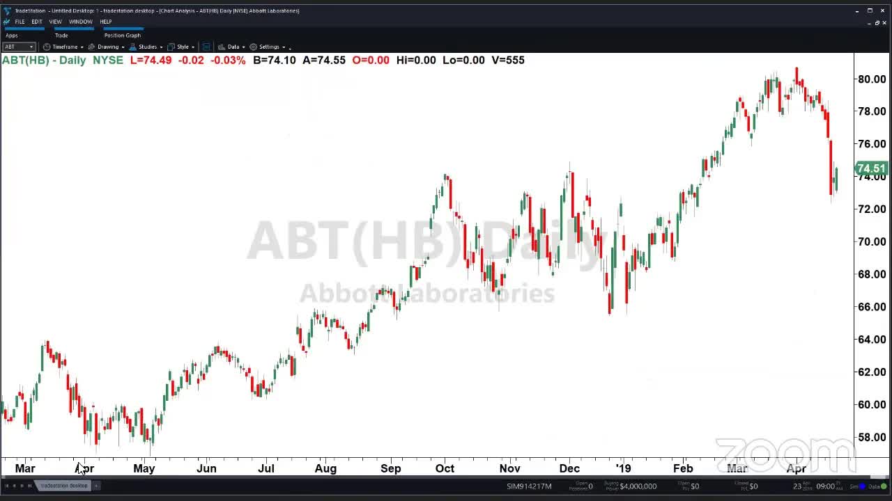 PreMarket Prep for April 23: Everybody beats on earnings