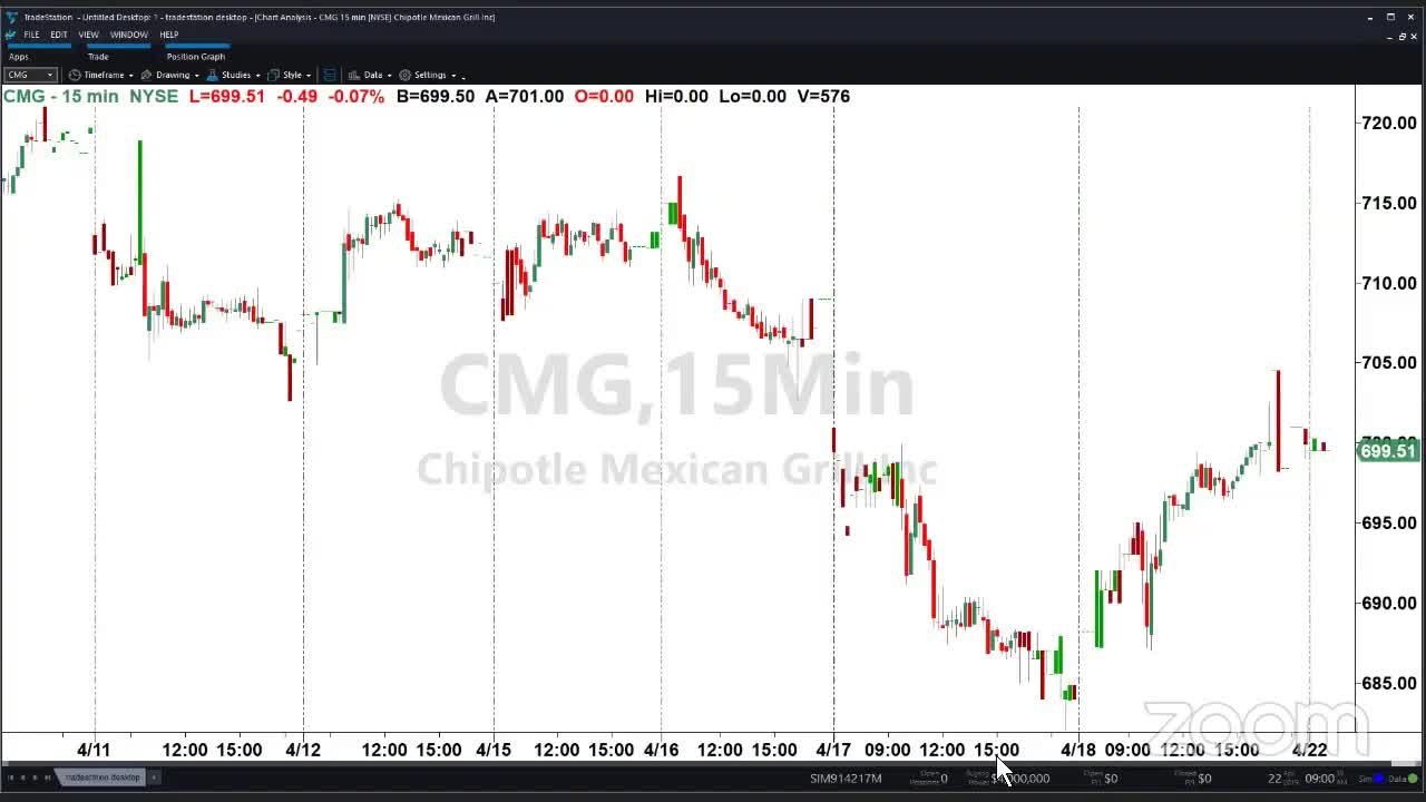 PreMarket Prep for April 22: Digesting the PINS and ZM IPOs; Andrew Horowitz