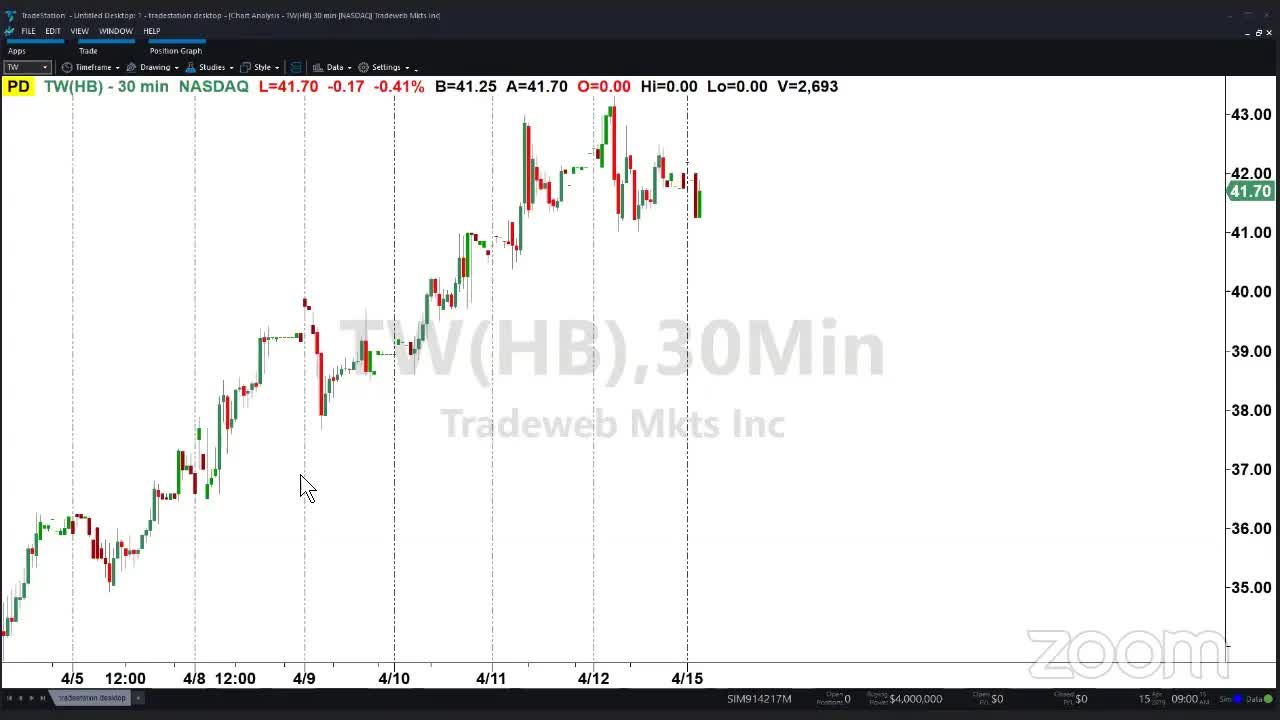 PreMarket Prep for April 15: Breaking down Friday's rotation from growth to value