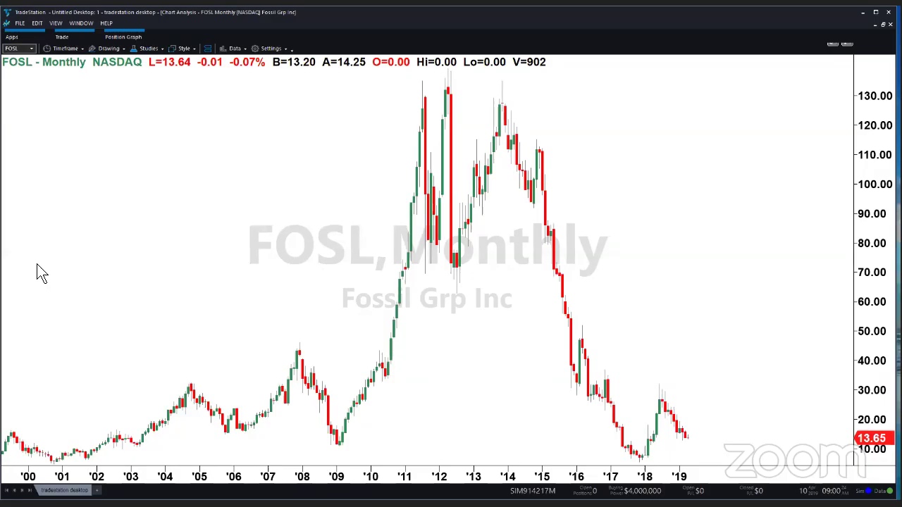 PreMarket Prep for April 10: LEVI and DAL earnings; Ian Winer