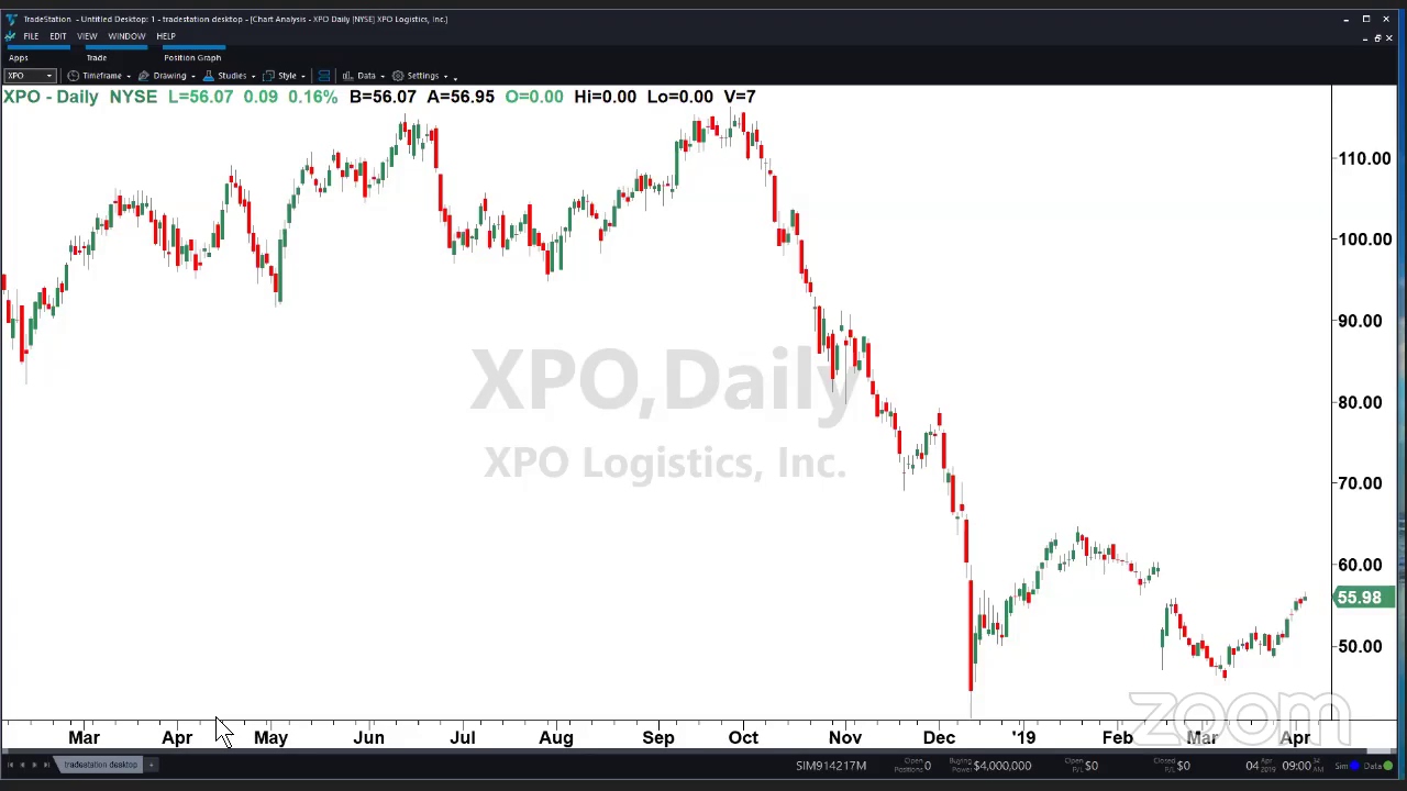 PreMarket Prep for April 4: TSLA has weak Q1 deliveries, STZ earnings, Marc Chaikin joins the show