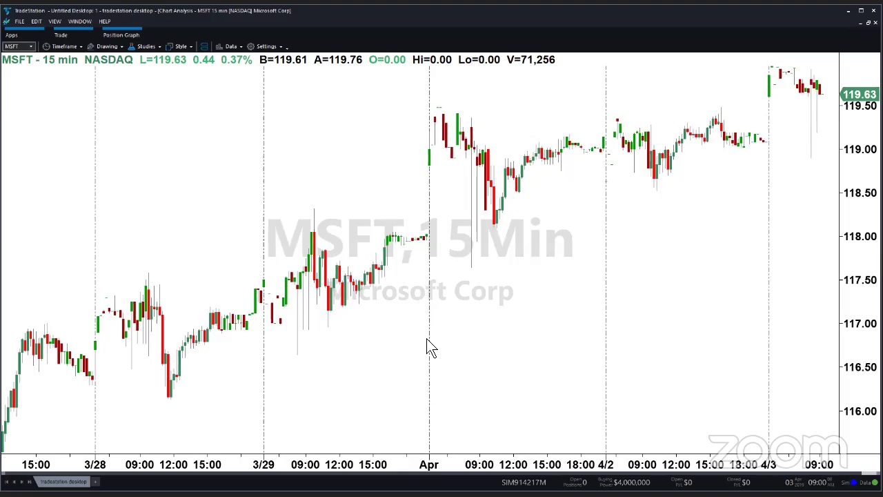 PreMarket Prep for April 3: AMD leads the semis higher; GME, PLAY, and SIG earnings
