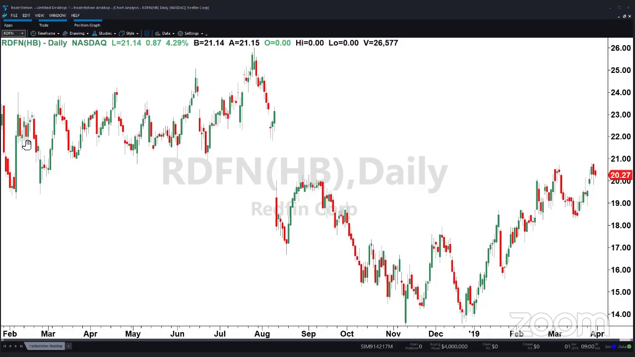 PreMarket Prep for April 1: The "Melt-Up" continues