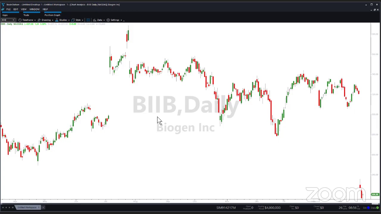 PreMarket Prep for March 26: Reports of a bear market are greatly exaggerated
