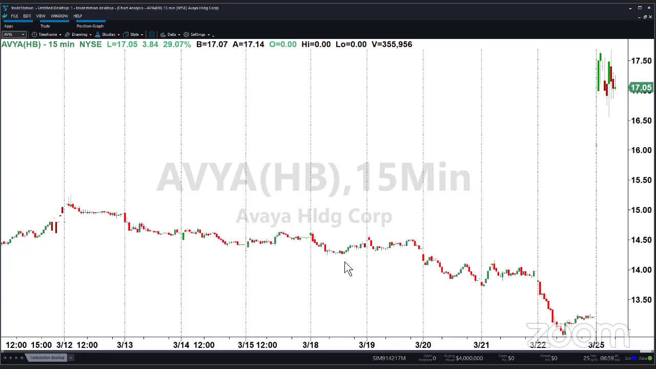 PreMarket Prep for March 25: Setting the table for the week